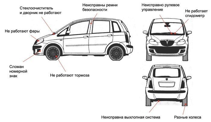 Штраф для механика за такие неисправности — от 5 до 8 тыс. рублей